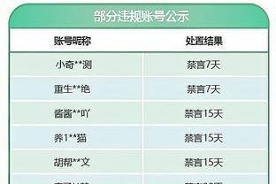 雷霆华莱士：我就是利用自己的机会&保持活力 无论如何都不会松懈